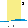 Thomasin tide chart for Thursday, March 2, 2023