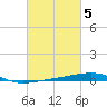 Thomasin tide chart for Sunday, March 5, 2023