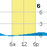 Thomasin tide chart for Monday, March 6, 2023