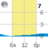 Thomasin tide chart for Tuesday, March 7, 2023