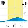 Thomasin tide chart for Thursday, April 13, 2023