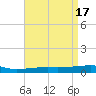 Thomasin tide chart for Monday, April 17, 2023
