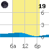 Thomasin tide chart for Wednesday, April 19, 2023