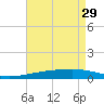 Thomasin tide chart for Saturday, April 29, 2023