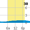 Thomasin tide chart for Sunday, April 30, 2023