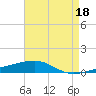 Thomasin tide chart for Thursday, May 18, 2023