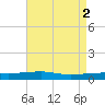 Thomasin tide chart for Tuesday, May 2, 2023