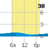 Thomasin tide chart for Tuesday, May 30, 2023
