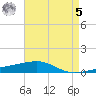 Thomasin tide chart for Friday, May 5, 2023