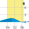 Thomasin tide chart for Saturday, May 6, 2023