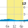 Thomasin tide chart for Monday, June 12, 2023