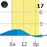 Thomasin tide chart for Saturday, June 17, 2023