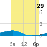 Thomasin tide chart for Thursday, June 29, 2023
