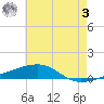 Thomasin tide chart for Saturday, June 3, 2023