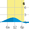 Thomasin tide chart for Tuesday, June 6, 2023