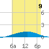 Thomasin tide chart for Friday, June 9, 2023