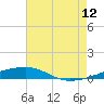Thomasin tide chart for Wednesday, July 12, 2023