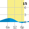 Thomasin tide chart for Saturday, July 15, 2023