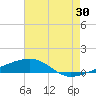 Thomasin tide chart for Sunday, July 30, 2023