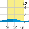 Thomasin tide chart for Thursday, August 17, 2023
