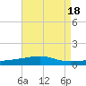 Thomasin tide chart for Friday, August 18, 2023