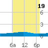 Thomasin tide chart for Saturday, August 19, 2023