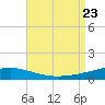 Thomasin tide chart for Wednesday, August 23, 2023