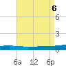 Thomasin tide chart for Sunday, August 6, 2023