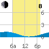 Thomasin tide chart for Tuesday, August 8, 2023