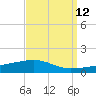 Thomasin tide chart for Tuesday, September 12, 2023