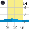 Thomasin tide chart for Thursday, September 14, 2023
