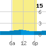 Thomasin tide chart for Friday, September 15, 2023