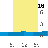 Thomasin tide chart for Saturday, September 16, 2023