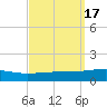 Thomasin tide chart for Sunday, September 17, 2023