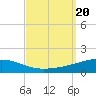 Thomasin tide chart for Wednesday, September 20, 2023