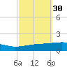 Thomasin tide chart for Saturday, September 30, 2023