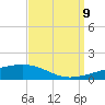 Thomasin tide chart for Saturday, September 9, 2023