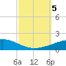 Thomasin tide chart for Thursday, October 5, 2023