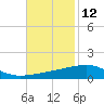 Thomasin tide chart for Sunday, November 12, 2023