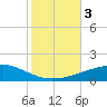 Thomasin tide chart for Friday, November 3, 2023