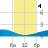 Thomasin tide chart for Saturday, November 4, 2023