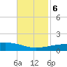 Thomasin tide chart for Monday, November 6, 2023