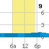 Thomasin tide chart for Thursday, November 9, 2023
