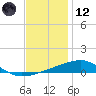 Thomasin tide chart for Tuesday, December 12, 2023