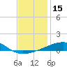 Thomasin tide chart for Friday, December 15, 2023