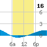 Thomasin tide chart for Saturday, December 16, 2023