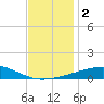 Thomasin tide chart for Saturday, December 2, 2023