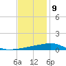 Thomasin tide chart for Saturday, December 9, 2023