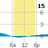 Thomasin tide chart for Monday, January 15, 2024