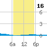 Thomasin tide chart for Tuesday, January 16, 2024